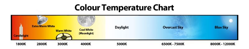 A chart showing the colour temperature scale in Kelvin from warm to cool white light