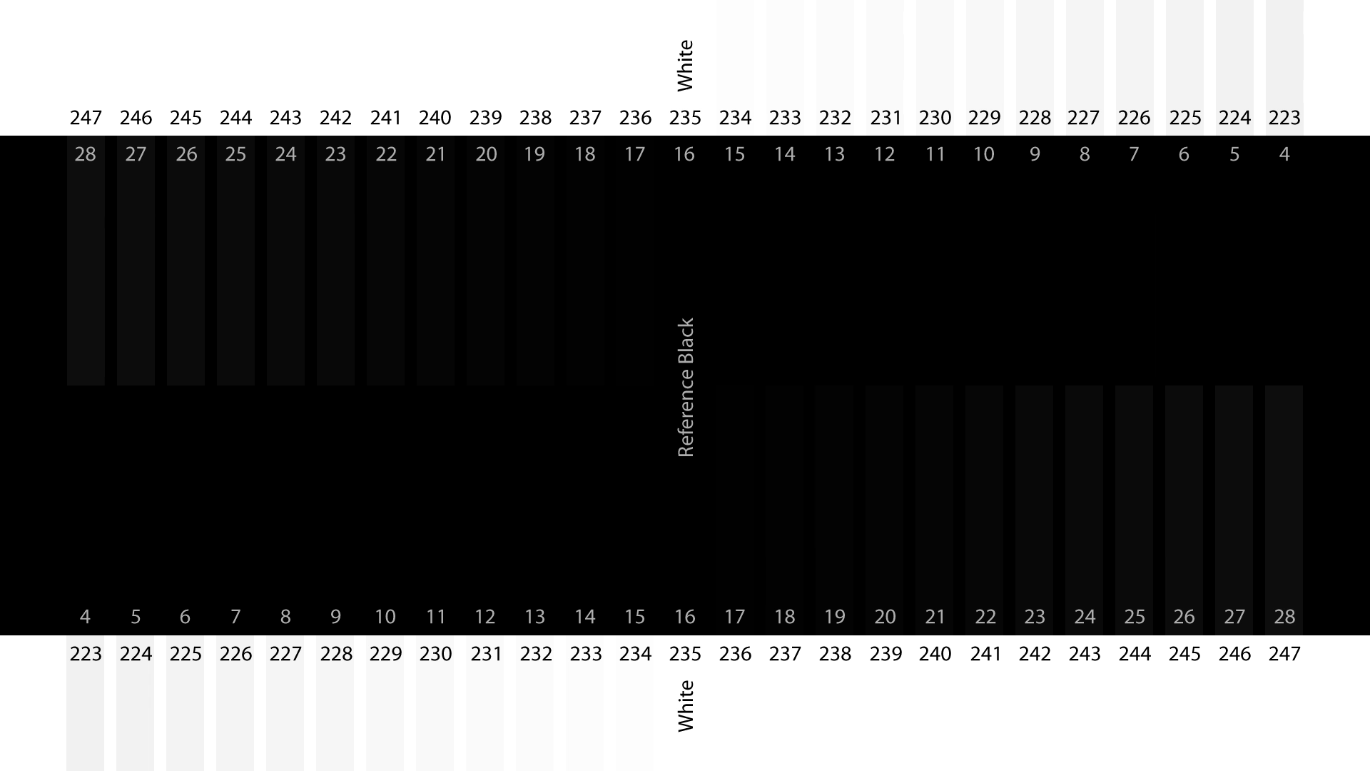 An AVS HD 709 calibration disc test pattern for setting black and white levels