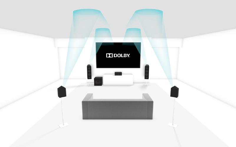 Diagram showing how an Atmos-enabled up-firing speaker reflects sound off the ceiling