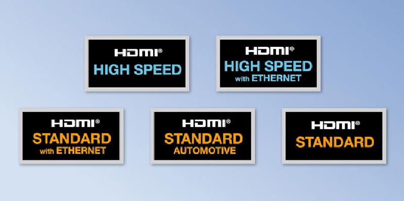 Diagram showing the five types of HDMI cables available on the market