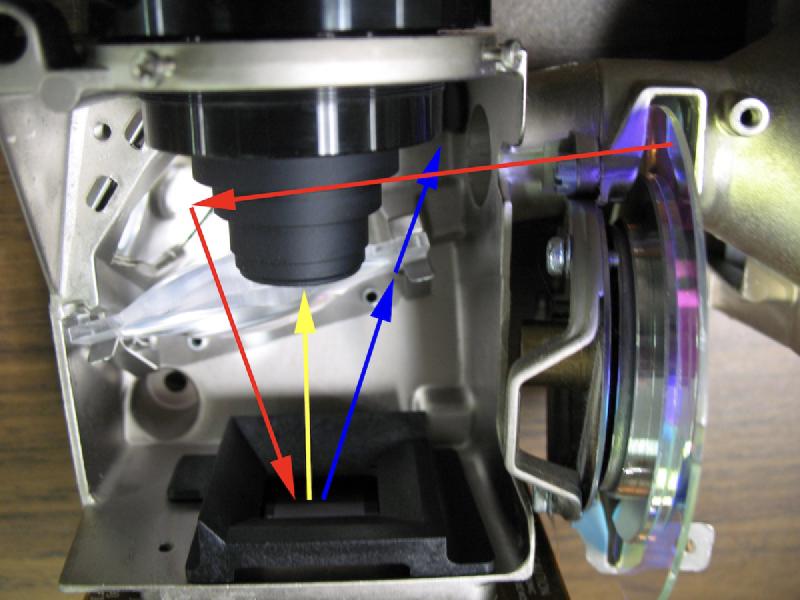 Photo of a single-chip DLP projector showing the light path through the colour wheel, mirror, and DLP chip