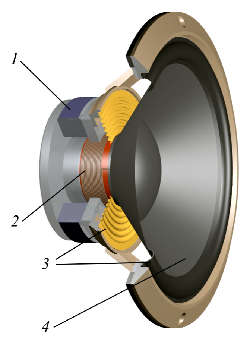 Cutaway diagram of a loudspeaker driver showing the magnet, voice coil, suspension, and diaphragm