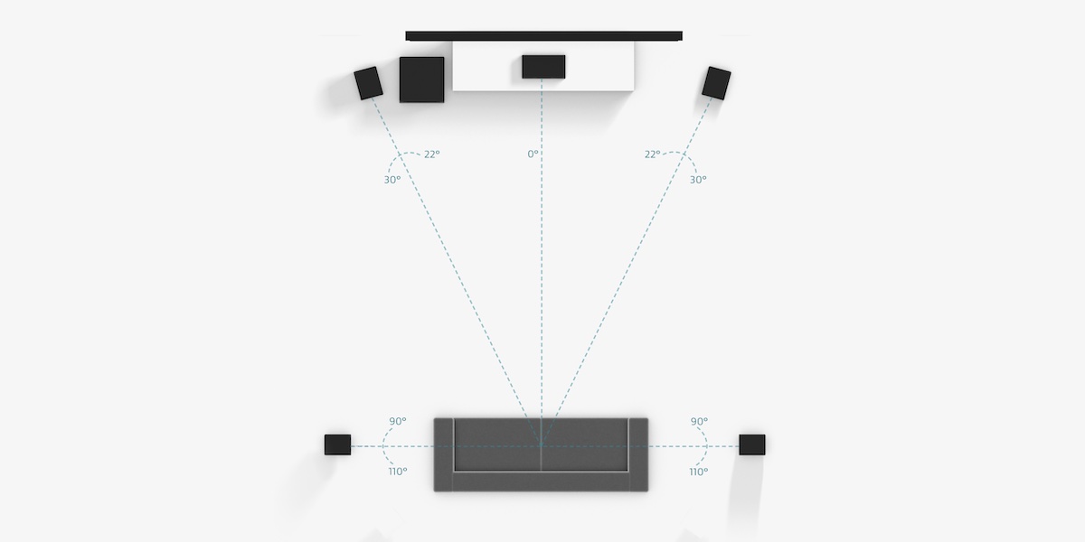 Dolby diagram showing the optimal speaker layout for a 5.1 surround sound system