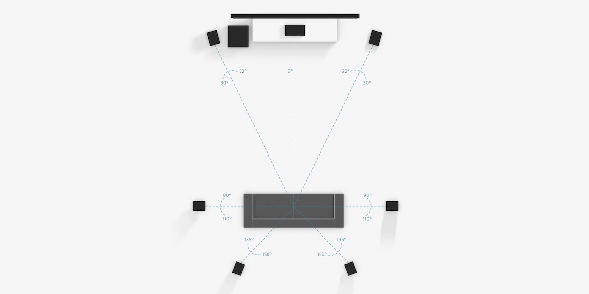 Dolby diagram showing the optimal speaker layout for a 7.1 surround sound system