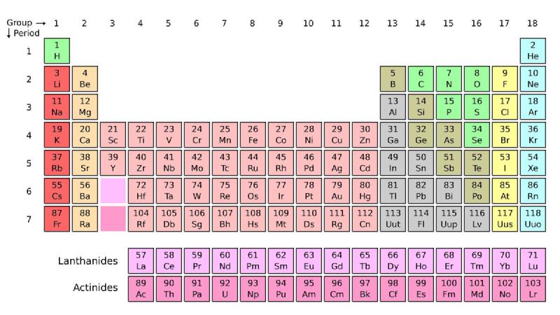 Periodic table highlighting the positions of Flerovium and Livermorium