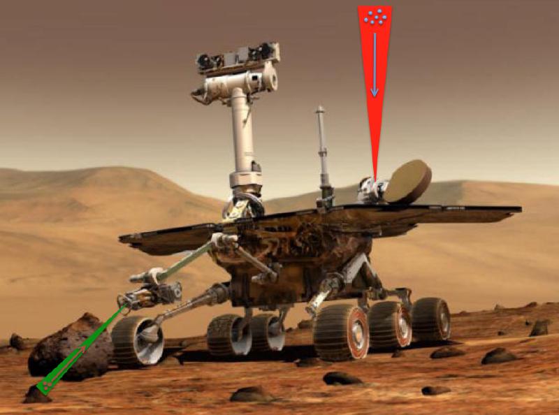 Conceptual illustration of a NASA spacecraft using a tractor beam to collect dust samples
