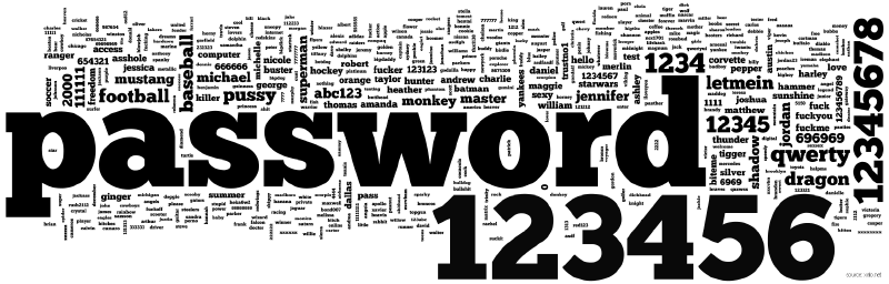 A tag cloud visualisation of the 500 most common passwords, with the most popular entries shown in the largest type