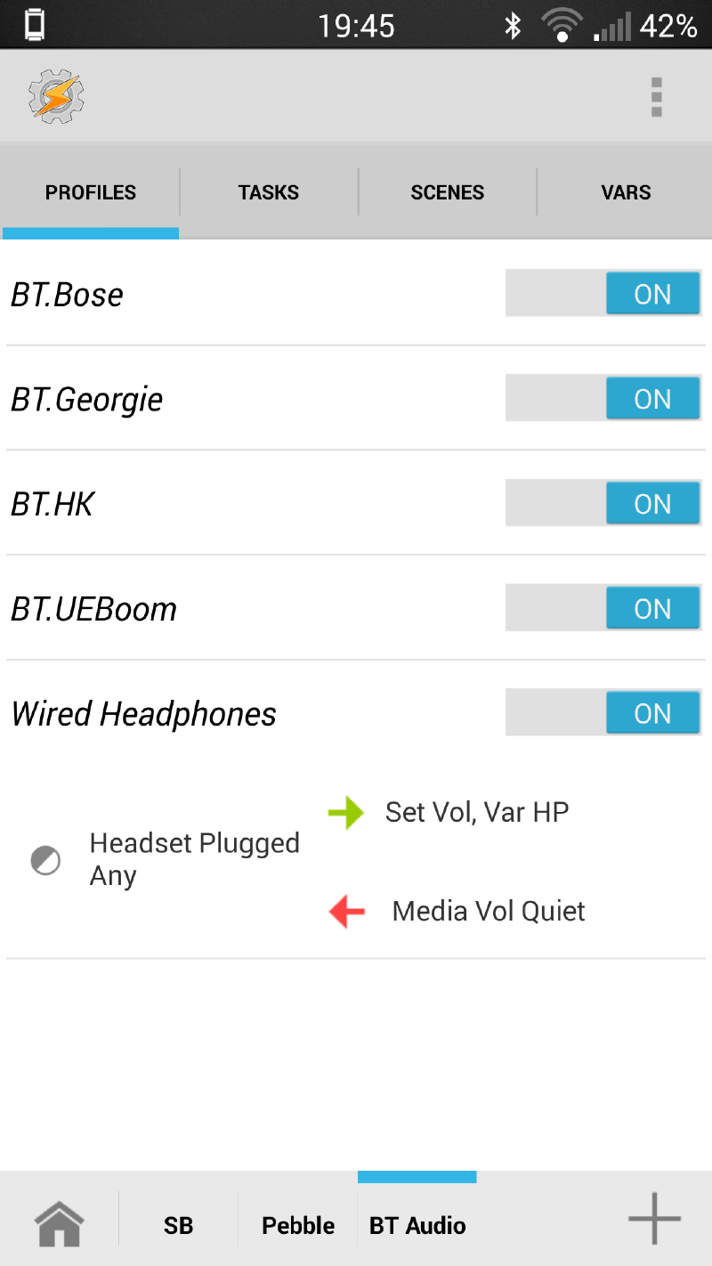 The different Profiles used to set the %AUCONN variable.